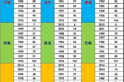 2000年 五行